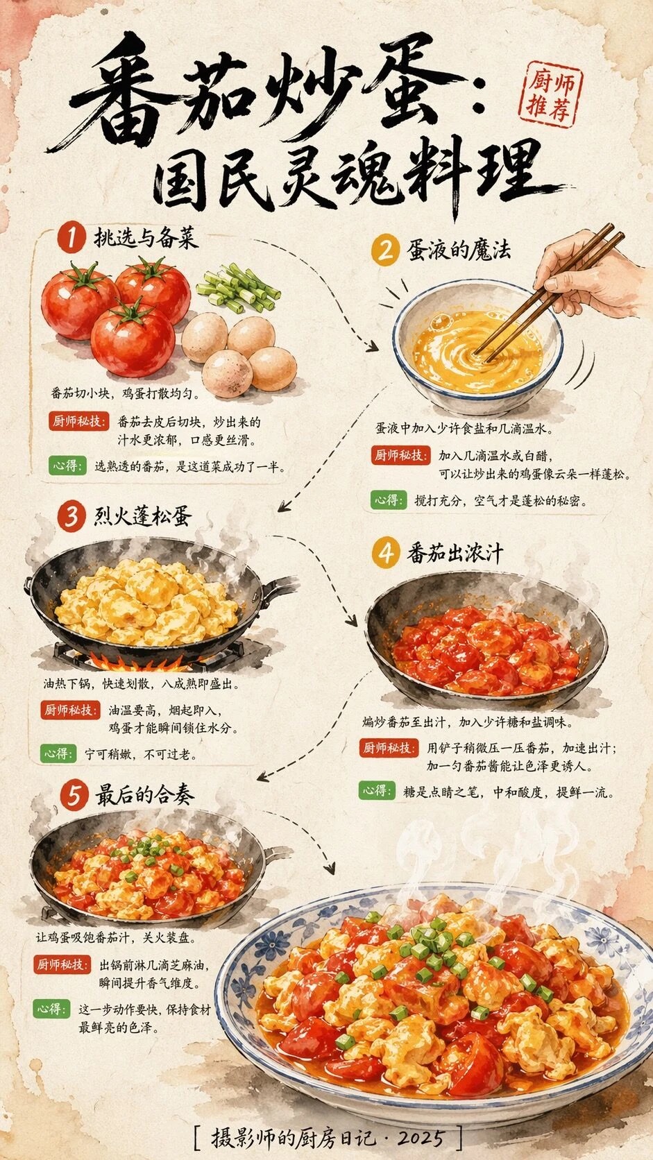 番茄炒蛋食谱信息图