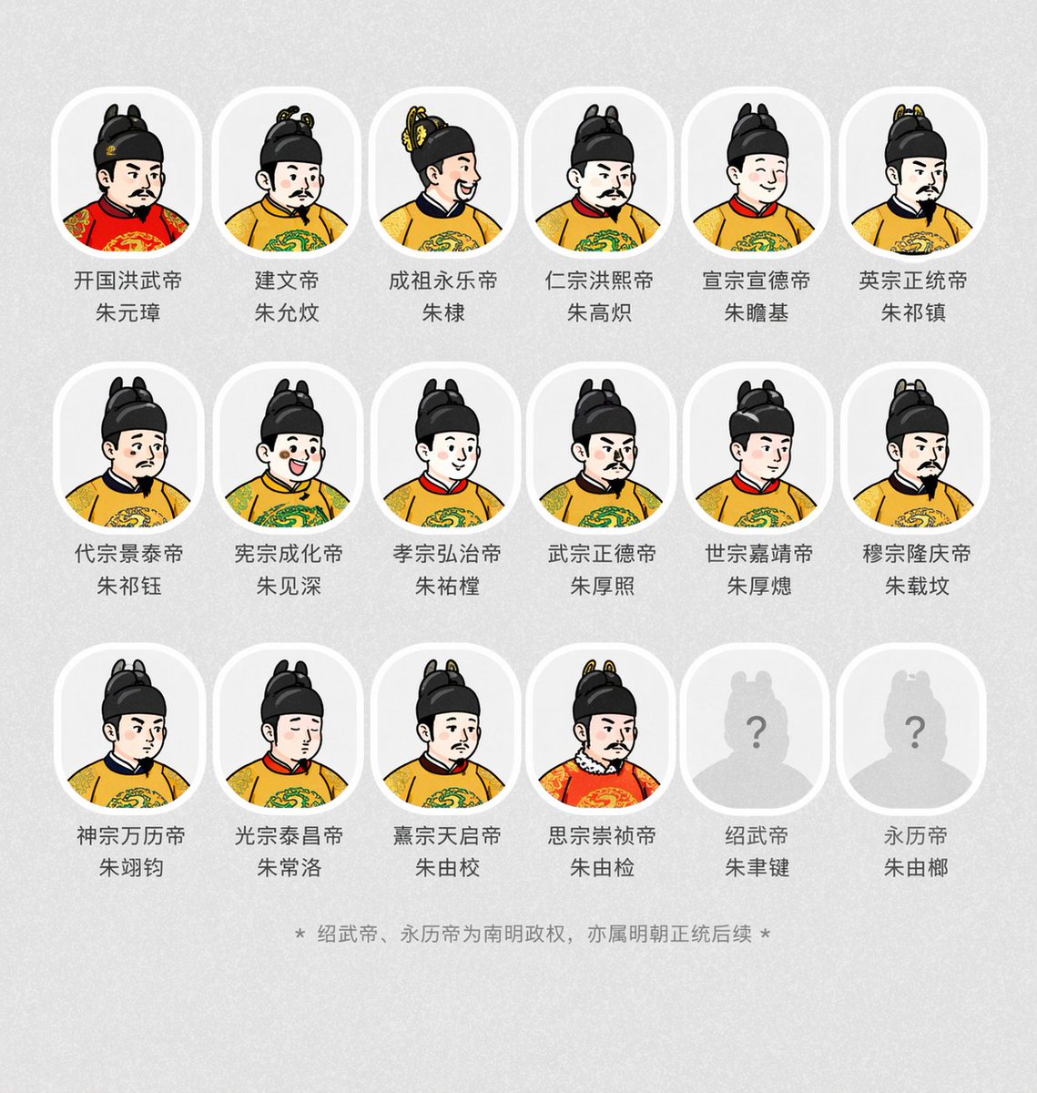 Ancient Emperor Avatar Generator