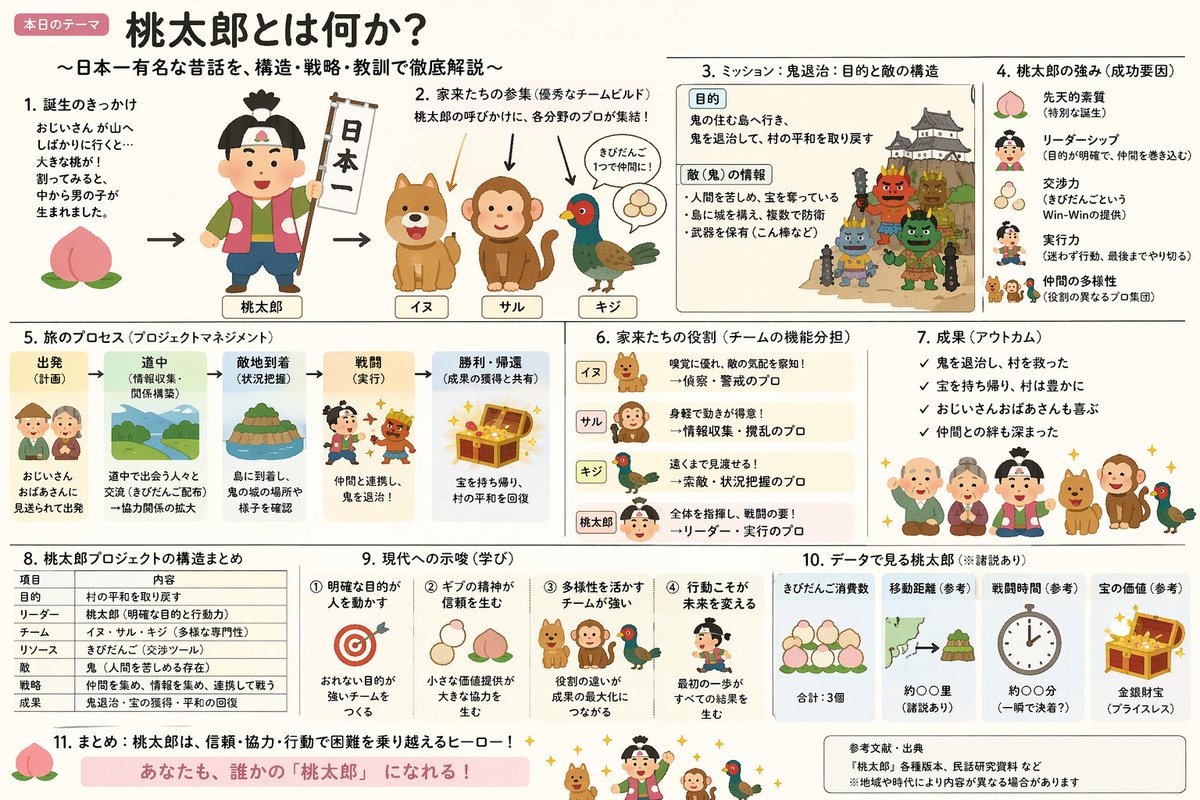 融合温馨与信息密度的解说幻灯片