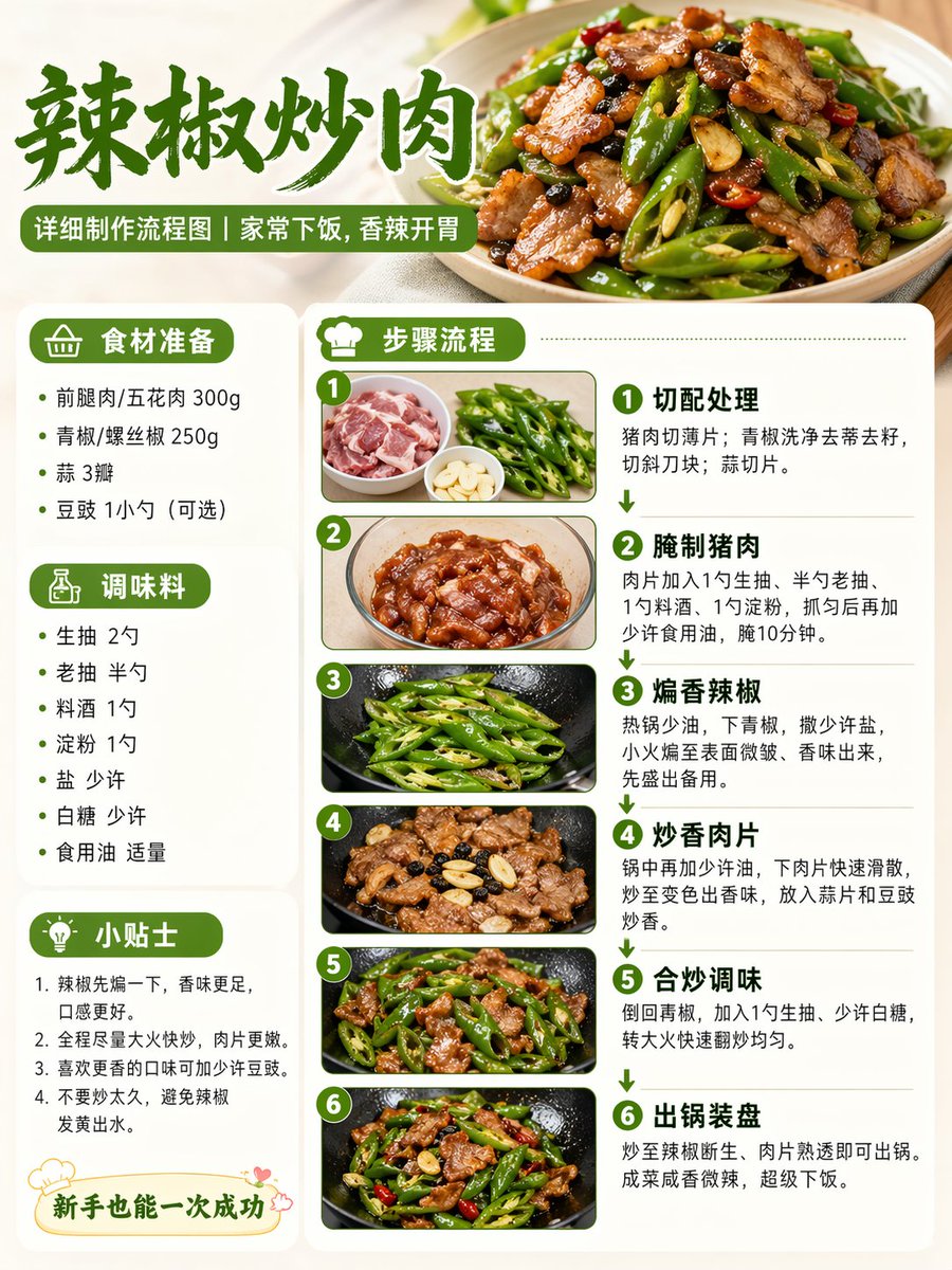 菜品制作流程信息图
