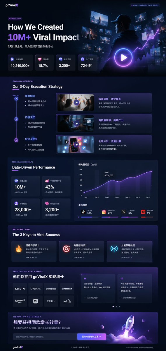 病毒营销案例着陆页UI设计