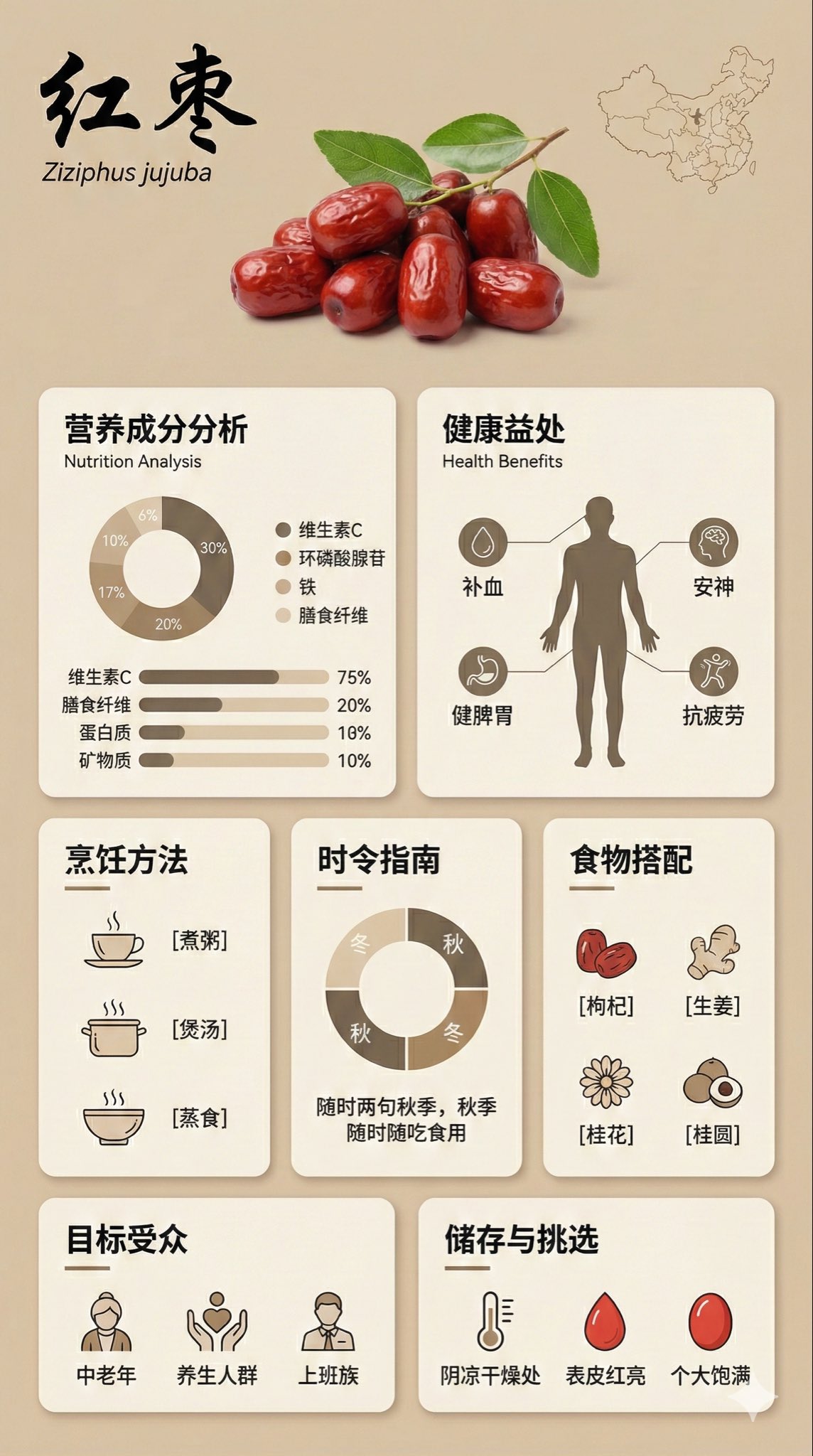 枸杞科普信息图