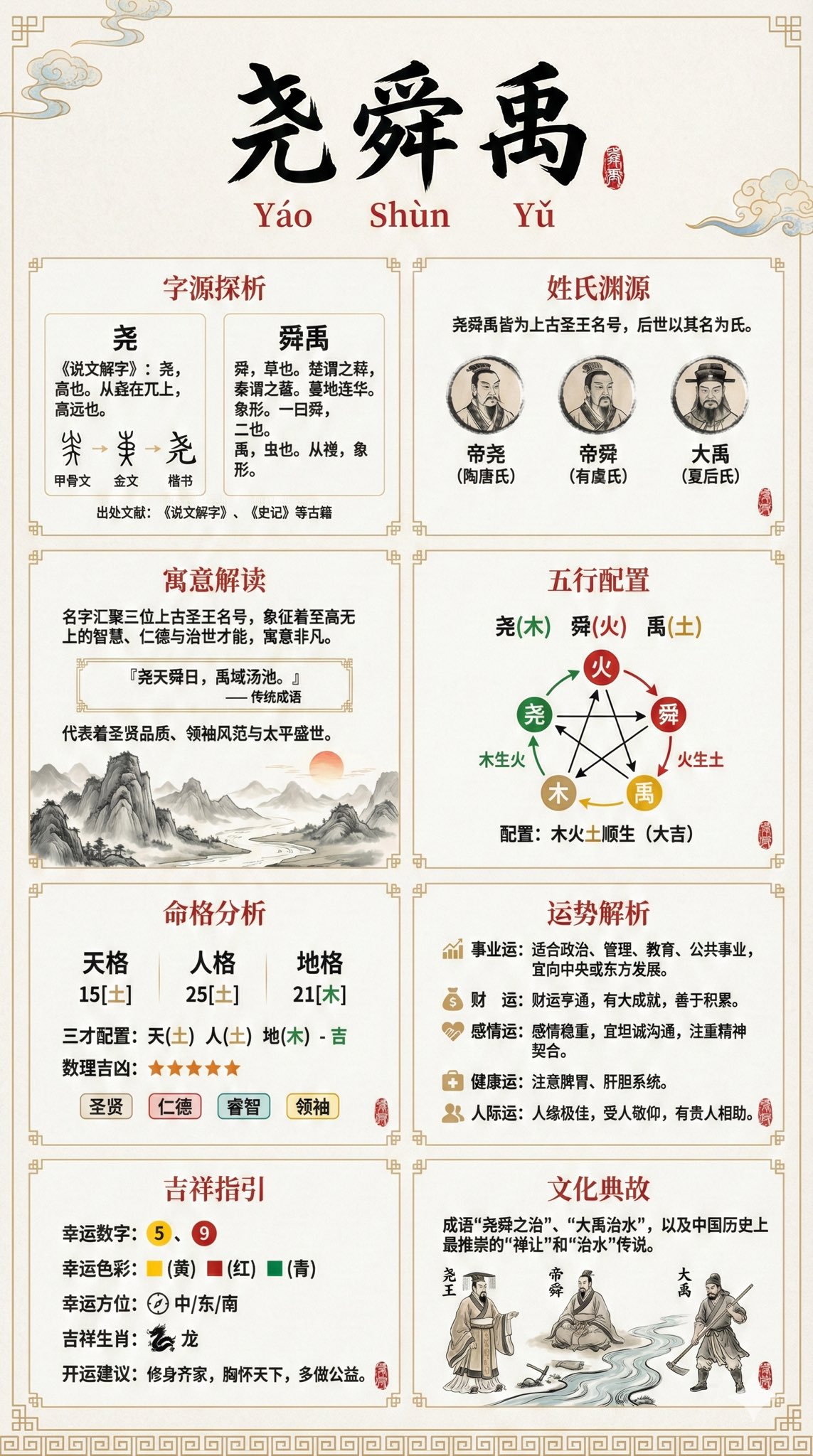 姓名分析信息图
