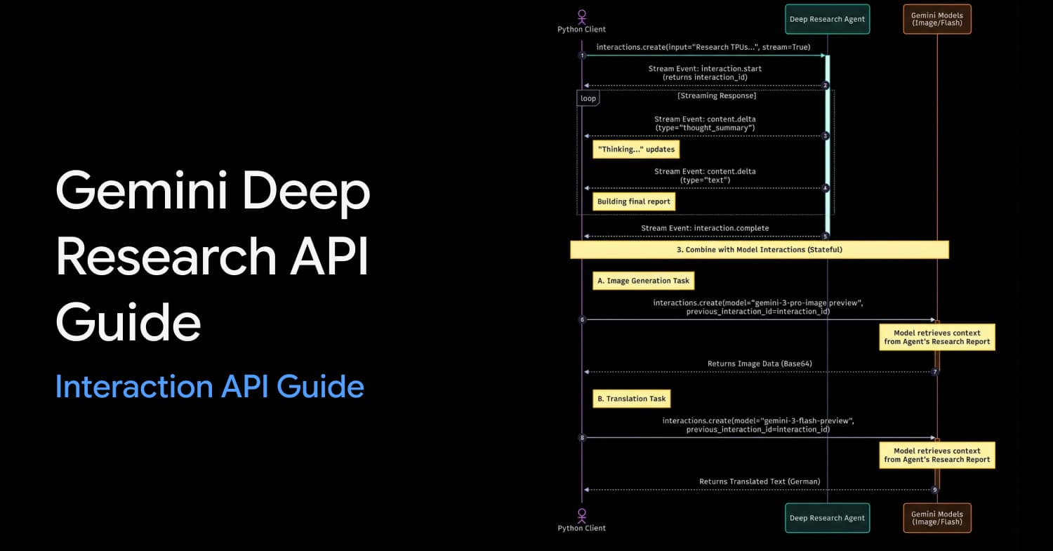 Gemini Deep Research API 新入门指南