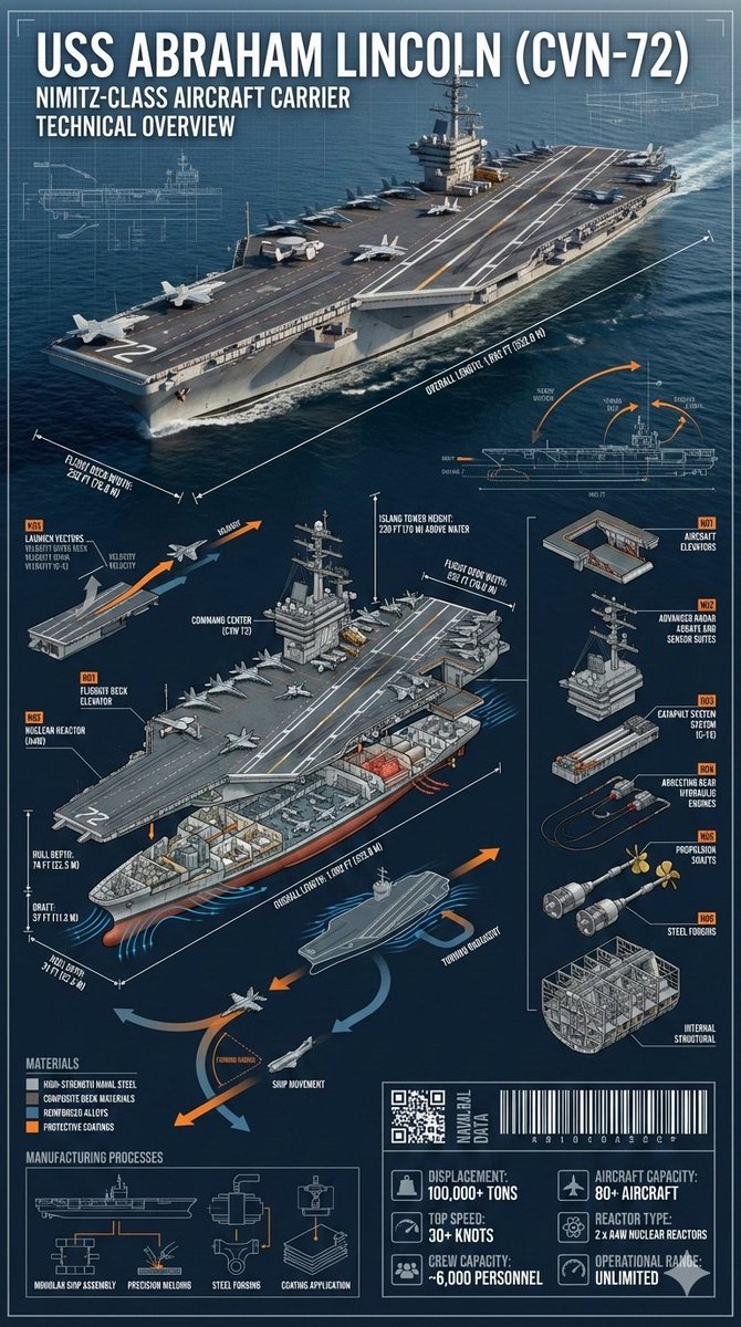 核动力航空母舰-亚伯拉罕&middot;林肯号（CVN-72）